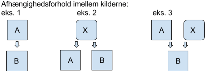 Billedet viser visuelt eksempel 1, eksempel 2 og eksempel 3, som beskrives herunder.